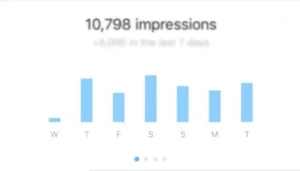 instagram impressions